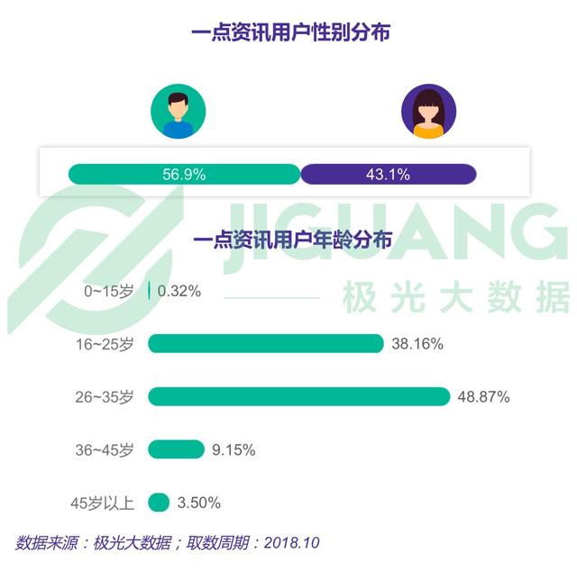 一点资讯绑定手机一点资讯登录入口官网