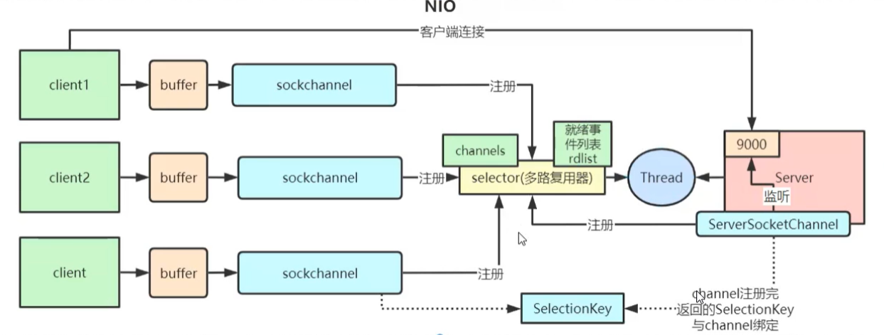 netty客户端链接wwwcnbgnet