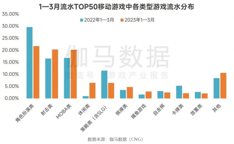 现在客户端游戏利润现在什么网络游戏比较挣钱